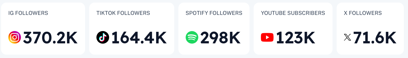 Underscores statistics from Chartmetrics